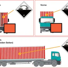 Gefahrgutbeispiele: LKW mit orangefarbenen Warntafeln und Gefahrzettel Klasse 8 (Ätzende Stoffe) vorne, hinten und seitlich.
