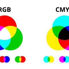 Diagrammi RGB e CMYK che mostrano la miscelazione dei 7 colori primari e secondari.