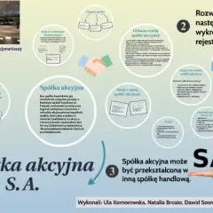 Spółka akcyjna co to? Kluczowe cechy i zalety, które musisz znać