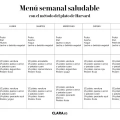 Menú semanal saludable con el método del plato de Harvard. Incluye opciones de desayuno, comida y cena para cada día de la semana, promoviendo una alimentación equilibrada.