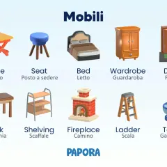 Illustrazione di vari mobili: tavolo, sgabello, letto, armadio, porta, scrivania, scaffale, camino, scala, gabinetto.