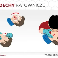 Pierwsza pomoc: ile uciśnięć i ile wdechów w resuscytacji?