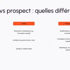 Tableau comparant les critères des leads et des prospects, illustrant leurs différences en termes d'origine, d'information et d'intérêt.