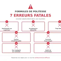 Infographie sur les formules de politesse : 7 erreurs à éviter. Idéal pour un modèle de lettre pour le maire gratuite et professionnelle.