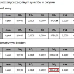 Wskaźnik emisji CO2 dla gazu ziemnego – jak wpływa na środowisko i klimat?