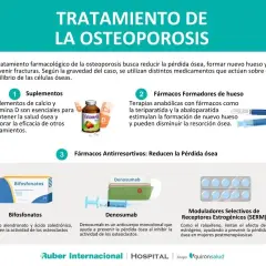 Medicamentos para la osteoporosis: opciones efectivas y riesgos a considerar