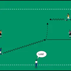 Fußballtraining: Spieler dribbeln, passen und schießen. Torwart pariert. Übung zur Koordination mit Ball.