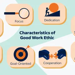 Infographic on how to improve work ethic, showing initiative, focus, dedication, self-discipline, responsibility, goal-orientation, cooperation, and dependability.