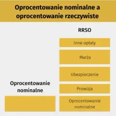 Oprocentowanie nominalne kredytu: Co to jest i jak nie przepłacić?