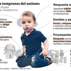 Un niño pequeño sentado, rodeado de círculos que señalan posibles signos de autismo, como dificultad en la mirada, gestos limitados y respuesta al nombre.