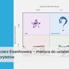 Macierz Eisenhowera do ustalania priorytetów. Pokazuje cztery kwadranty: Gwiazdy, Znaki zapytania, Dojne krowy i Psy.