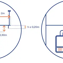 Schéma illustrant les règles de ventilation haute et basse pour une chaudière gaz. Zone interdite pour le débouché.