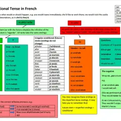 Diagram z zasadami tworzenia trybu warunkowego w języku francuskim, z podziałem na czasowniki -er, -ir, -re i nieregularne.