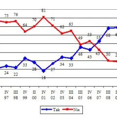 Czy jest bezpiecznie w Polsce? Fakty, które musisz znać o bezpieczeństwie