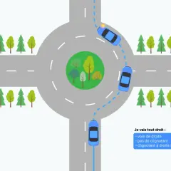 Illustration du code de la route : un rond-point avec des voitures. La voiture en haut à droite utilise son clignotant pour sortir.