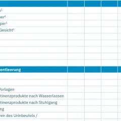 Vorlage für ein Pflegetagebuch zum Ausdrucken. Erfasst Körperpflege und Darm-/Blasenentleerung.