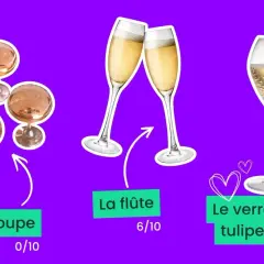 Trois verres de champagne : coupe, flûte et tulipe. La coupe est peu appréciée, la flûte moyenne, et la tulipe, idéale pour déguster le champagne.