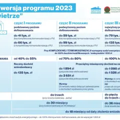 Czyste powietrze dochód małżonków: Jak uniknąć utraty dofinansowania?