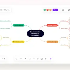 Mindmap zur Kampagnenplanung mit online kollaborationstools. Zeigt Budget, Kanäle, Botschaft, Metriken.