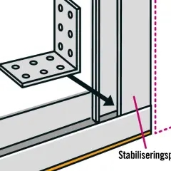 Illustration visar hur man monterar stålreglar med en vinkel och en stabiliseringsprofil.