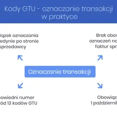 Faktury na 0 zł: Czy musisz księgować? VAT, JPK_V7 pełny poradnik.