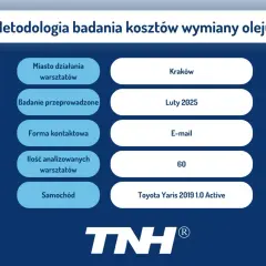 Ile kosztuje wymiana oleju? Pełny cennik i jak nie przepłacać!