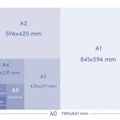 Schemat rozmiarów papieru ISO. Widać A4 (297x210 mm) jako część większych formatów, aż do A0.