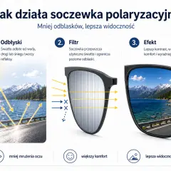 Jak działa polaryzacja okularów? Wyjaśnienie: odbłyski, filtr i efekt. Mniej mrużenia oczu, większy komfort, lepsza widoczność.