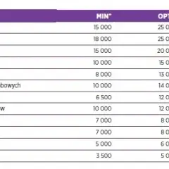 Ile zarabia prawnik? Mediana 8520 PLN brutto i Twoje szanse.