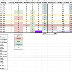 Plan treningowy bieg górski: tabela z tygodniowym rozkładem treningów, celami (Build, Hills, Recover, Intense, Peak, Taper, Race week) i podsumowaniem kilometrażu.