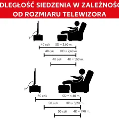 Zalecana odległość od tv dla 40 cali: SD 3,6m, HD 2,6m, 4K 1,5m. Dla 50 cali: SD 4,4m, HD 3,2m, 4K 1,9m.