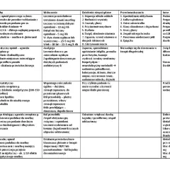 Opiaty co to? Morfina, petydyna, fentanyl, metadon, kodeina – leki przeciwbólowe, ich wskazania, działania niepożądane i przeciwwskazania.
