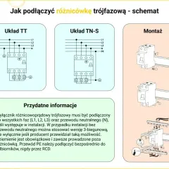 Schemat instalacji 3 fazowej z różnicówką. Pokazuje układy TT i TN-S oraz montaż wyłącznika.