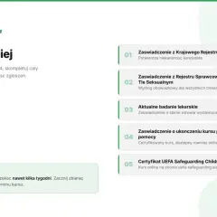Lista 5 dokumentów potrzebnych do kursu UEFA C w Polsce. Wymagane są m.in. zaświadczenia z KRK i o niekaralności.
