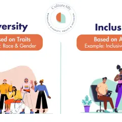 An organization can promote diversity by embracing varied traits like race and gender, and foster inclusion through actions like using inclusive language, as shown by diverse individuals interacting.