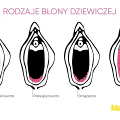 Czy mężczyzna czuje przebicie błony dziewiczej? Oto prawda, której nie znasz