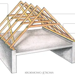 Schemat dachu krokwiowo-jętkowego z widocznymi elementami: murłatą, krokwiami, jętką i wiatrownicą.