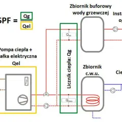 Pompa ciepła jak działa schemat - zrozumienie działania i efektywności