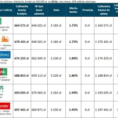 Gdzie wziąć pożyczkę? Sprawdź najlepsze oferty i warunki teraz