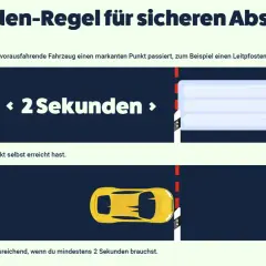 Grafik erklärt die 2-Sekunden-Regel für sicheres Fahren. So trainieren Sie Ihre Reaktion: Zählen Sie, bis Sie einen Punkt erreichen, nachdem das vorausfahrende Auto vorbeigefahren ist.