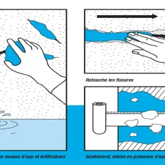 Illustration montrant comment gérer une infiltration d'eau dans un mur. Une main en gant applique un produit dans une fissure.