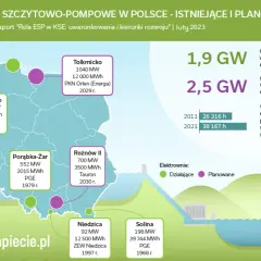 Elektrownie gazowe w Polsce: ile ich jest i jaka jest ich rola?