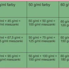 Tabela z proporcjami farby i oksydantu oraz obliczeniami mieszanek.
