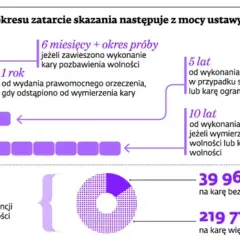 Kiedy wyrok ulega zatarciu? Terminy i procedury w KRK