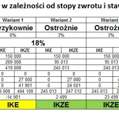 IKE w TFI: Czy to najlepszy sposób na emeryturę bez podatku Belki?