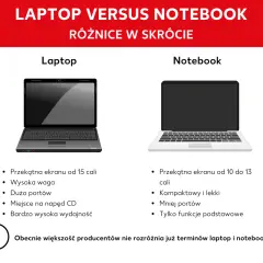 Porównanie laptopa i notebooka. Czy laptop to komputer? Tak, oba to przenośne komputery, ale różnią się rozmiarem i funkcjami.