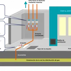 ¿Fuga de gas antes del contador? Descubre quién paga los costos