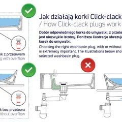 Ilustracja pokazuje działanie korka do umywalki z przelewem i bez. Prawidłowe dopasowanie korka jest kluczowe.