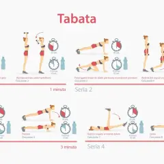 Plan treningowy tabata: bieg, wyciskanie, przyciąganie kolan, wykroki, unoszenie nóg, pompki, nożyce, deska.