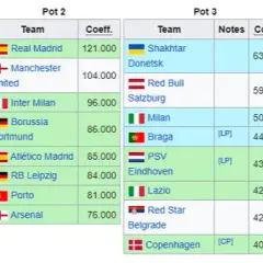 Co ile jest Liga Mistrzów? Poznaj roczny cykl i rewolucję formatu!